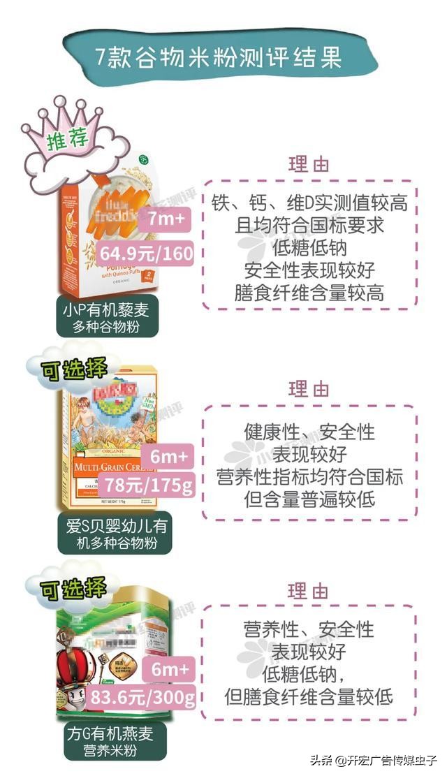 7款婴儿谷物米粉测评：亨S、嘉B，一天约10克糖，甜过头了