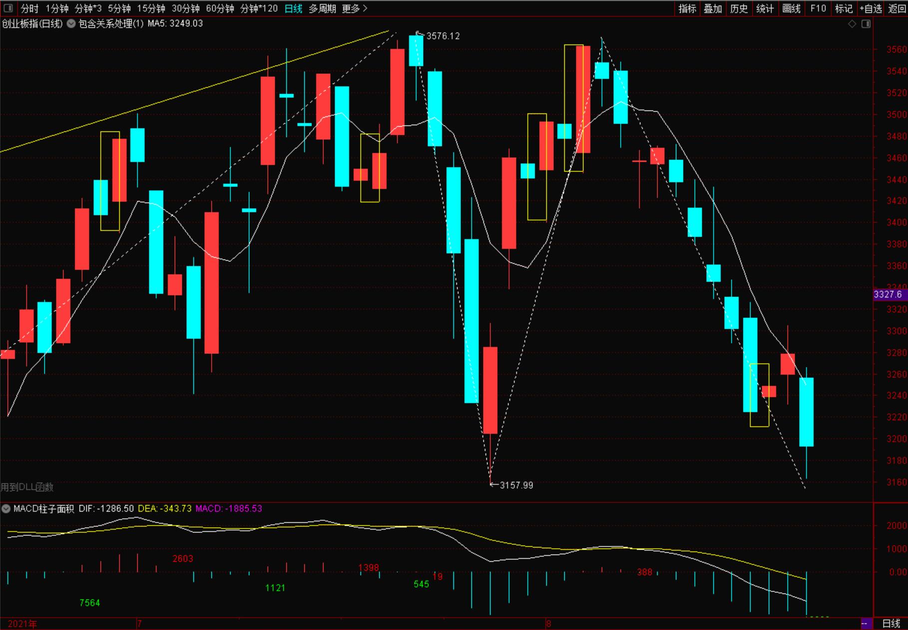 5月1日创业板块最新行情分析,创业板块走势最新消息