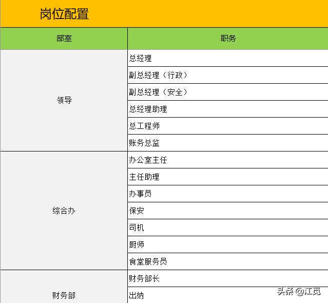 工资计算公式excel表,工资台账excel技巧