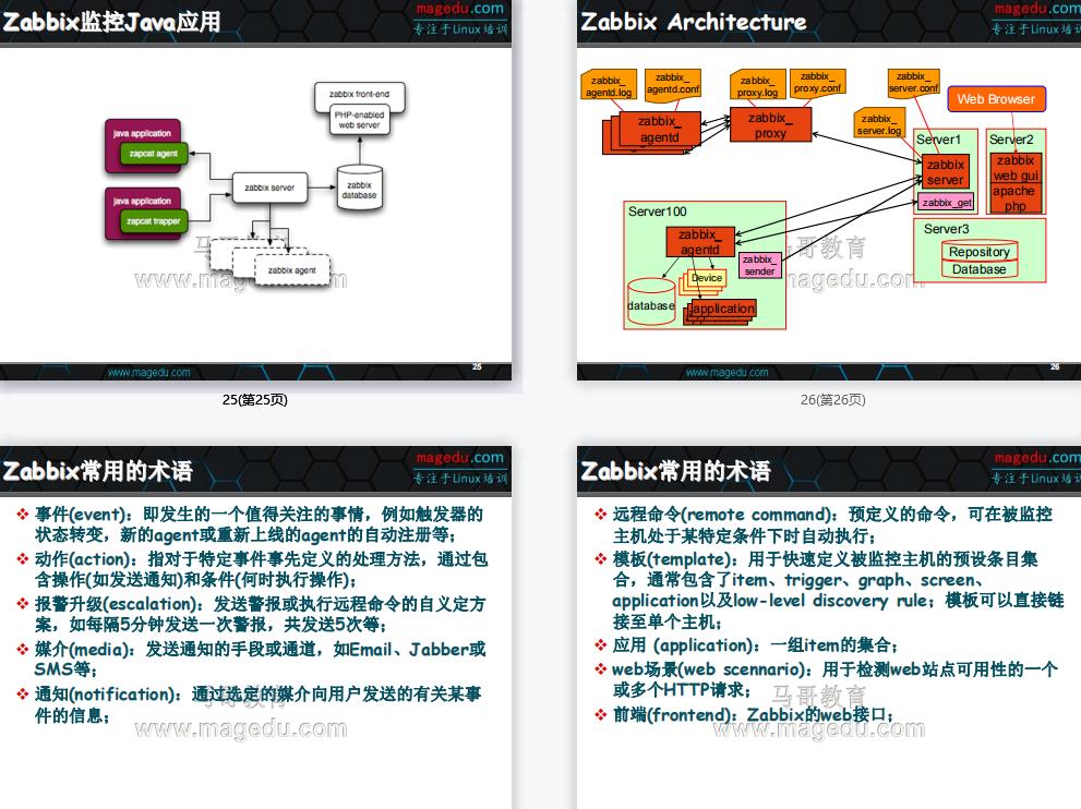 王牌监控:Zabbix从入门到精通,一份文档让你全面掌握