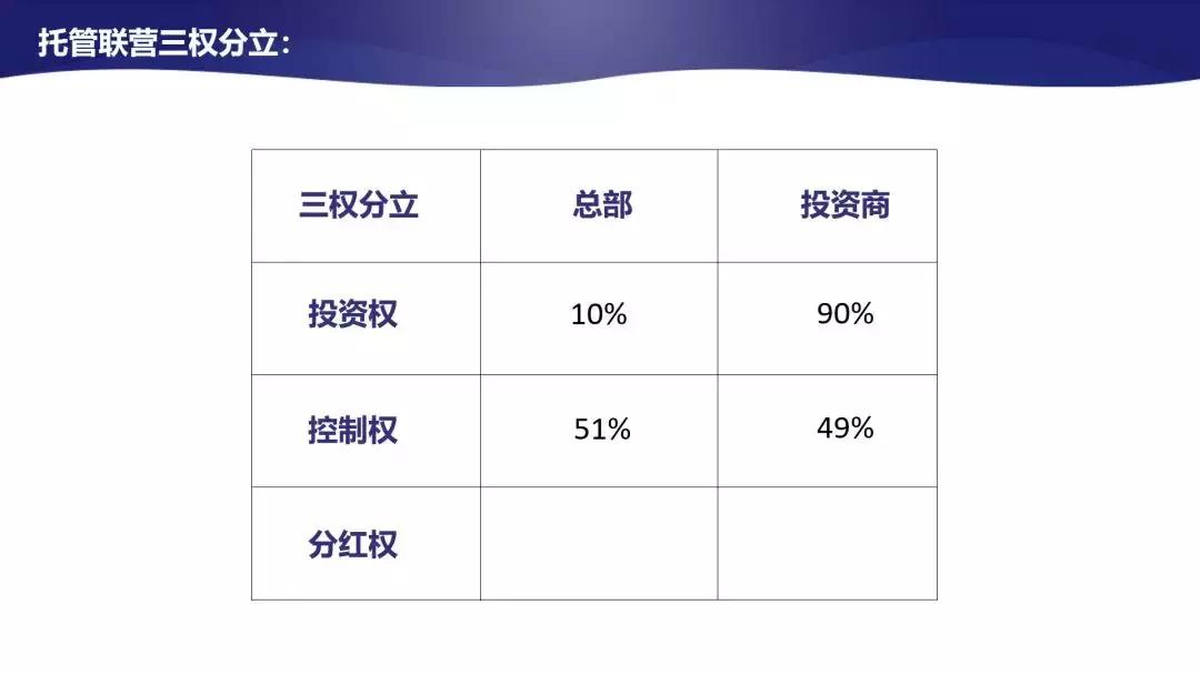 连锁加盟目前的困难,连锁加盟标准化实践难在哪里