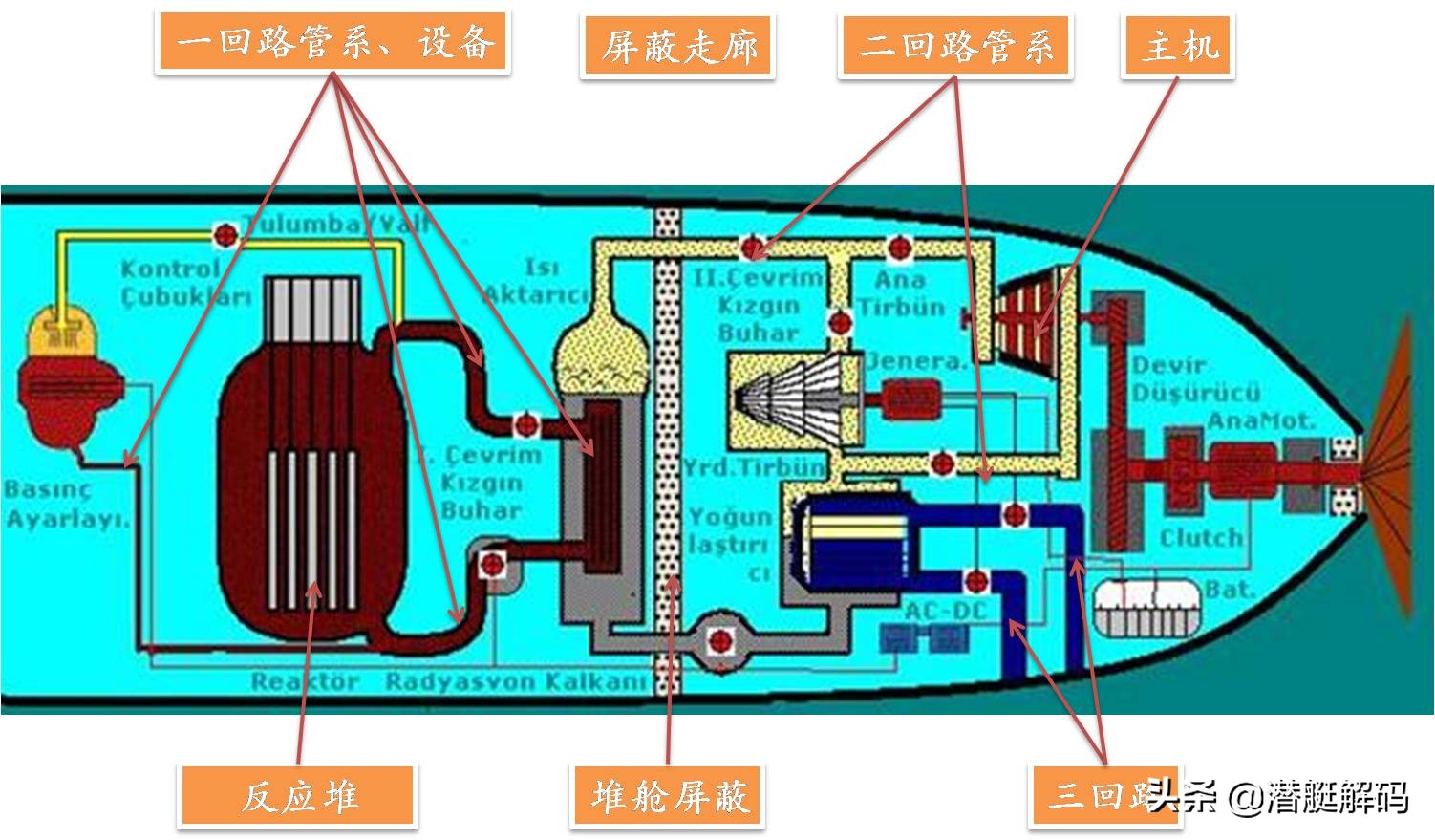 长尾鲨号核潜艇事故纪录片,长尾鲨号核潜艇坠入海底