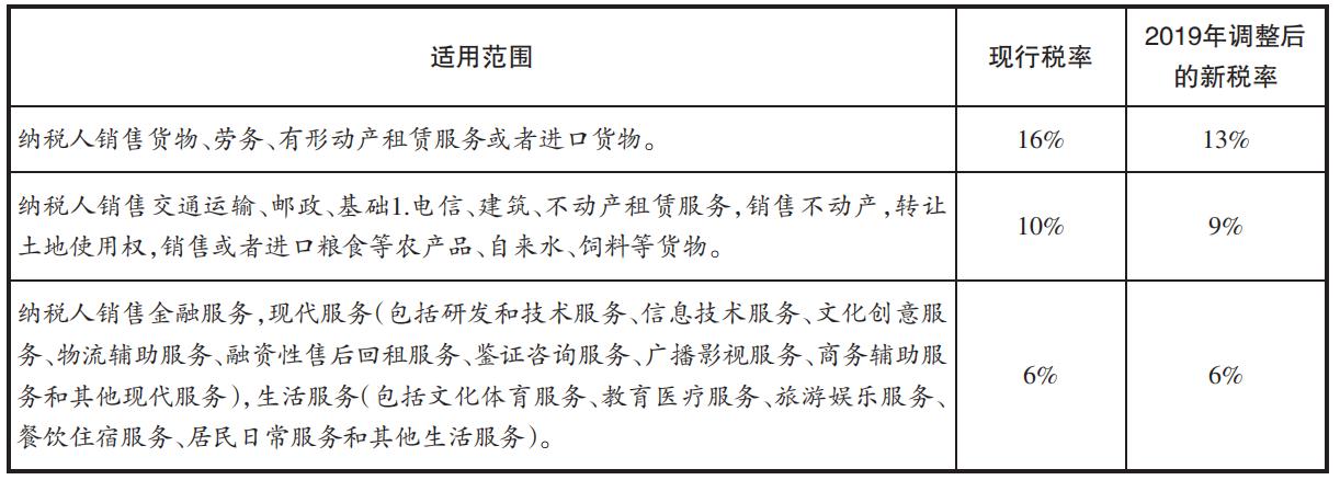 增值税以票抵税的征管模式的思考——对增值税立法的建议