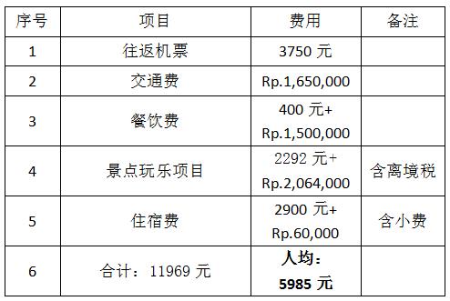 印尼巴厘岛旅游自由行,印尼巴厘岛攻略自由行