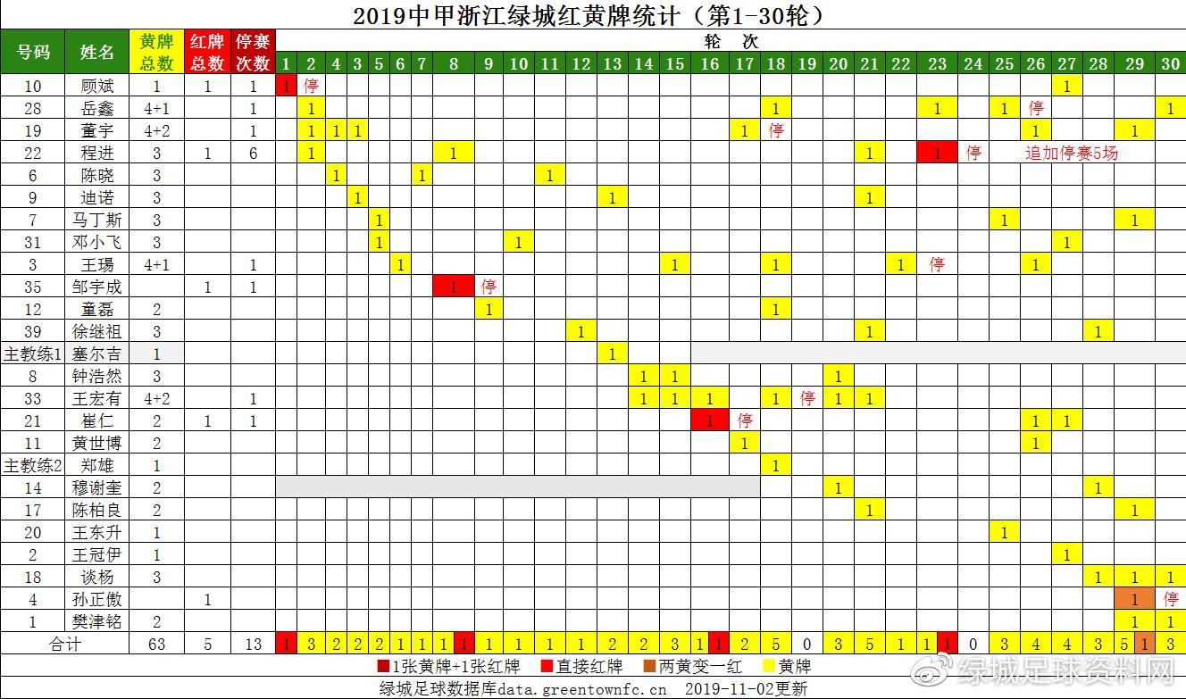 浙江绿城中甲2021赛程一览表,中甲第28轮绿城对延边