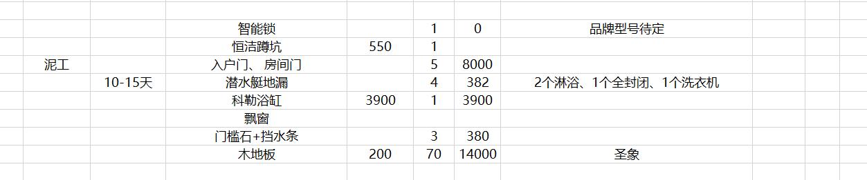 家装建材一站式全包半包,半包装修需要购买什么材料