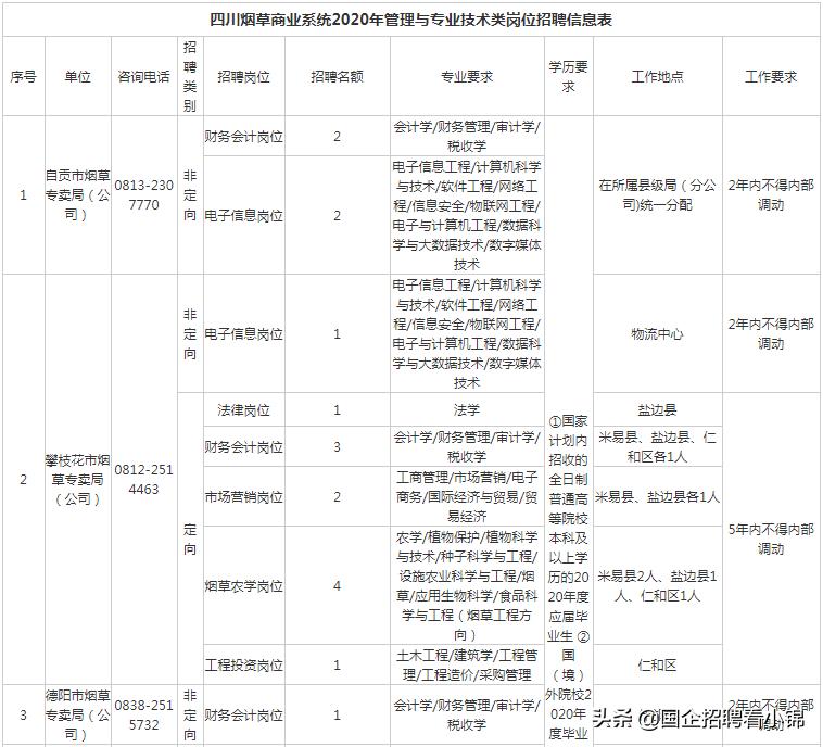 铁饭碗国企正式岗招5人专业不限,校招进四川中烟是在编正式员工吗