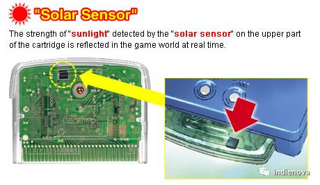 这款15年前的游戏，有着史上最奇葩的设定——《我们的太阳》