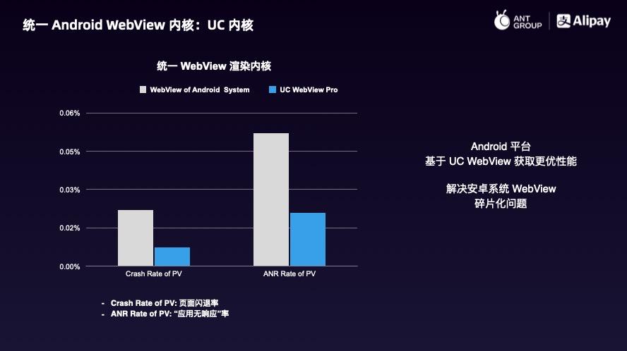 手机webview导致应用闪退怎么办,webview闪退android