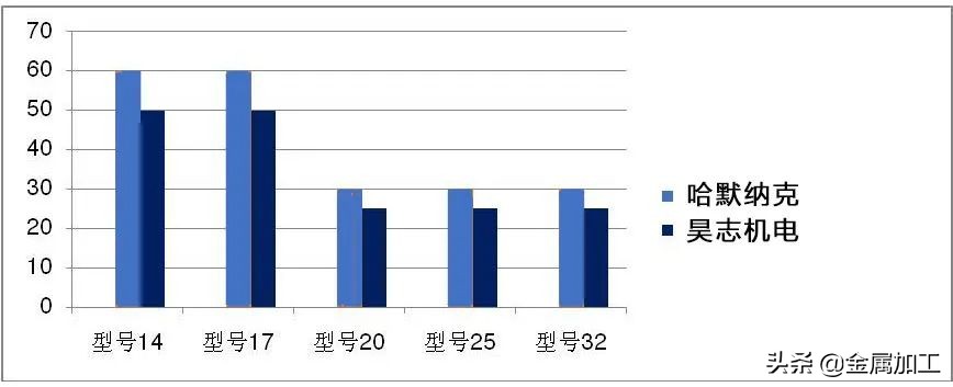 机器人标定和校准的区别,机器人标定的方式有哪些