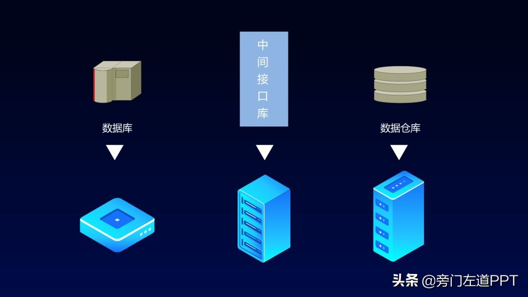 我花30分钟,修改了一页科技风PPT!网友:高通,华为最爱的风格