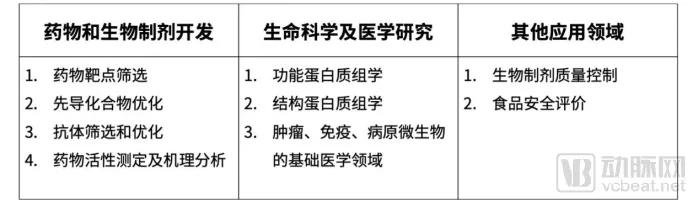 近30亿潜在市场规模，新一代SPR技术检测平台市场研究报告