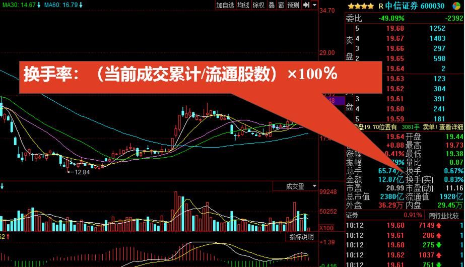股市新手入门看盘方法,股市中新手看盘技巧