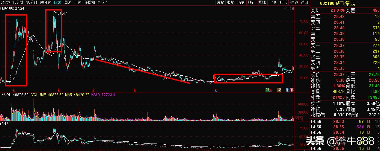 成飞集成002190,002190成飞集成最新新闻