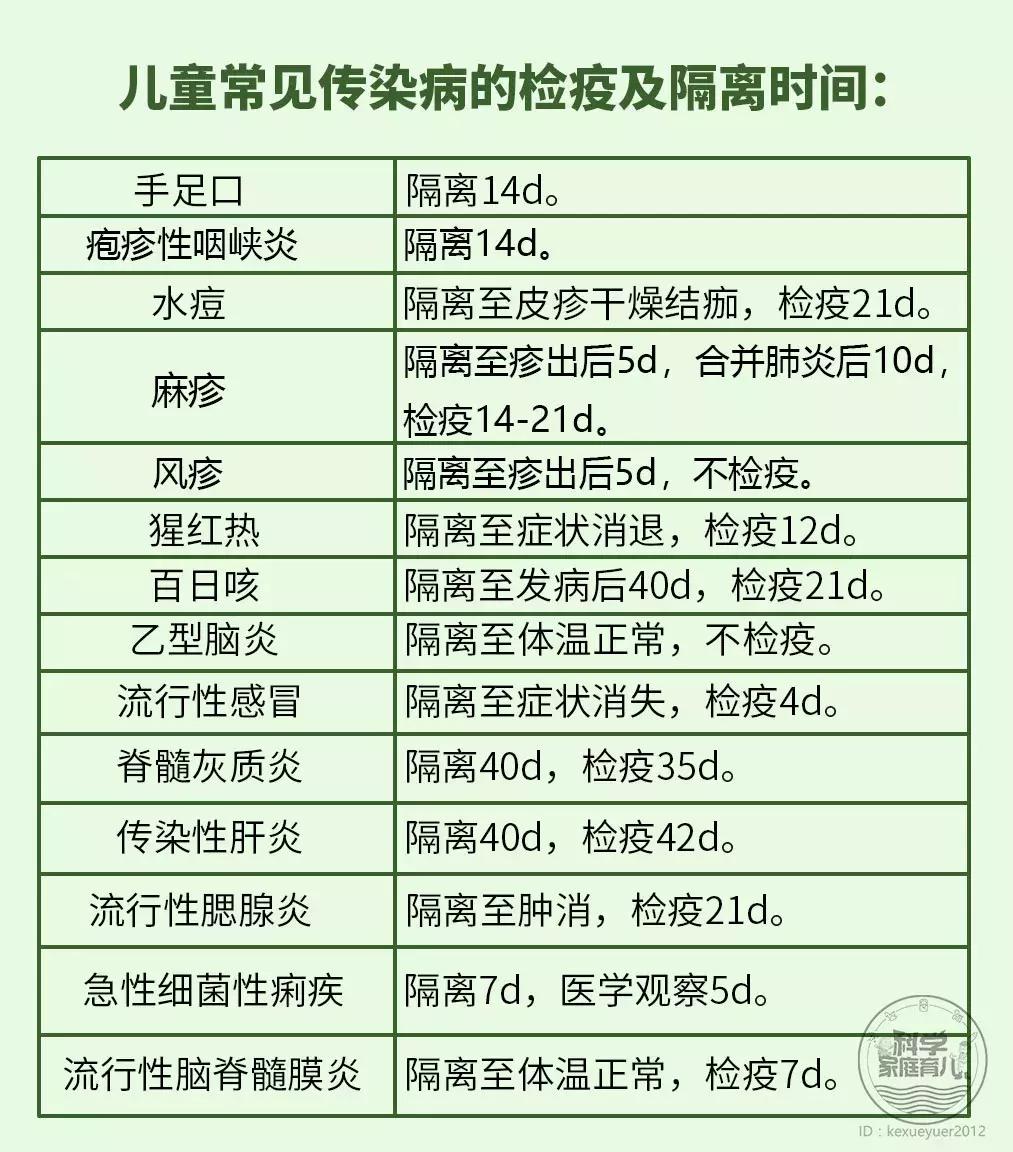 这一步才是治疗疱疹性咽峡炎的关键！做好预防和护理注意3件事