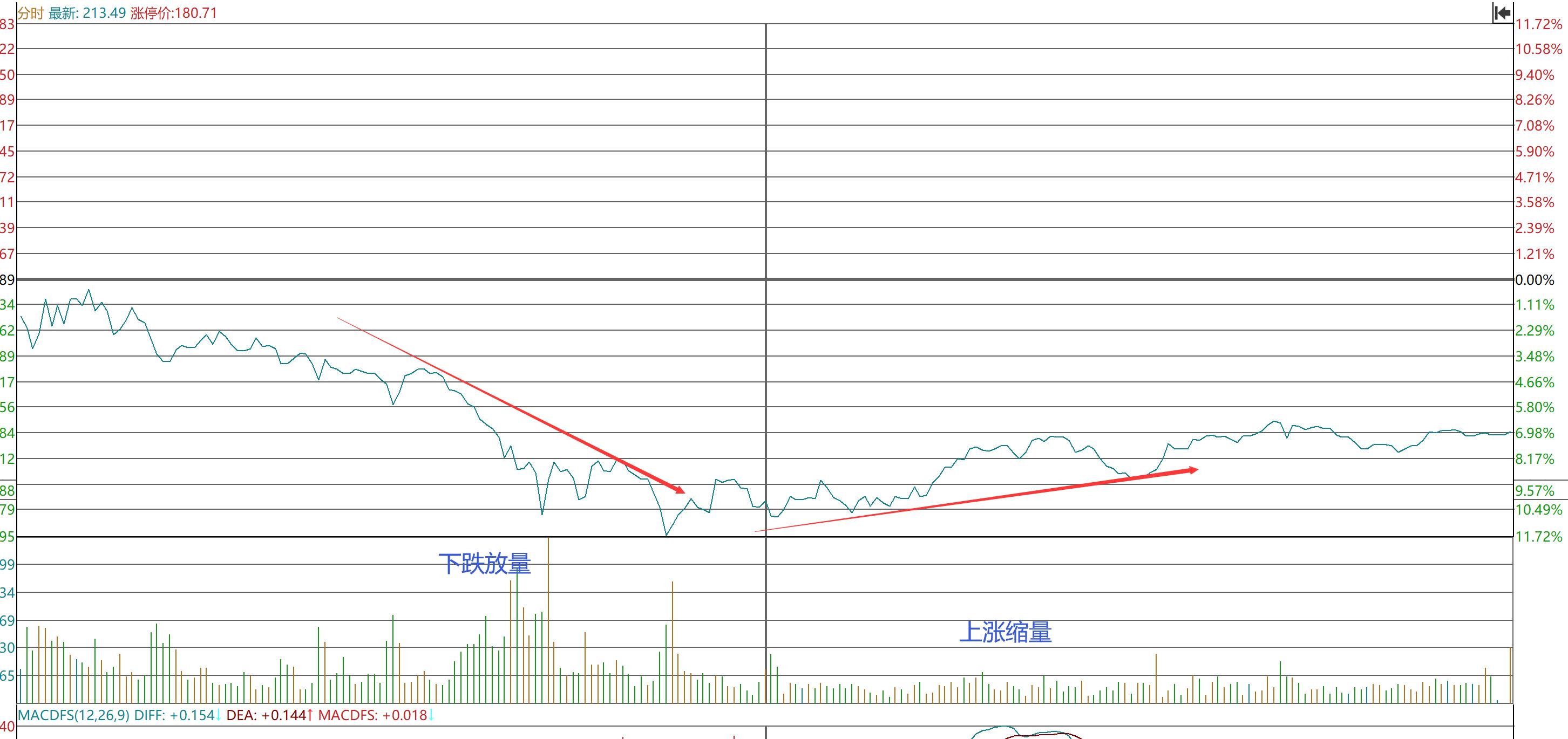 小资金超短线操作,小资金快速翻倍战法