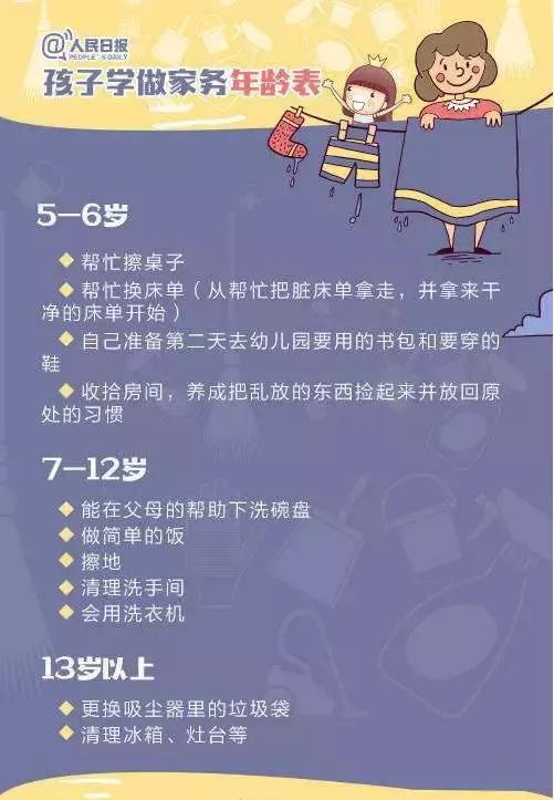 魏大勋和爸爸日常生活,魏大勋爸爸不做家务