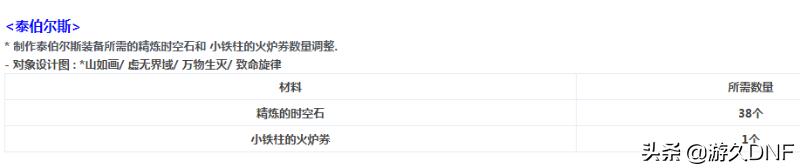 dnf体验服5.11更新内容,dnf体验服9月份最新更新公告