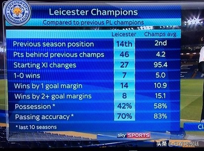 莱斯特城15赛季奇迹,莱斯特城奇迹夺冠最后一场