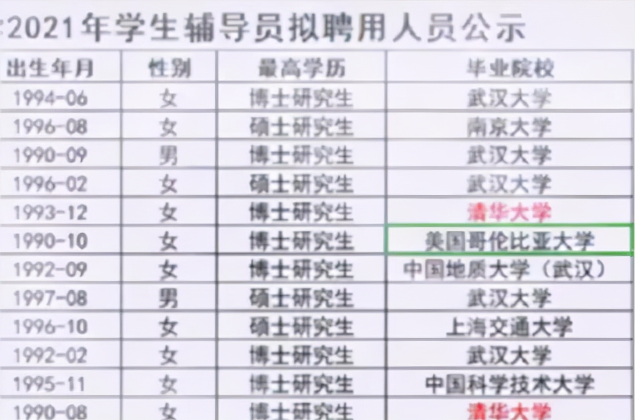 大学辅导员到底是干嘛的,大学辅导员存在的价值