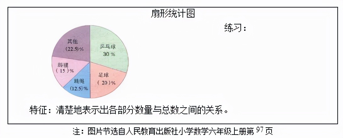 教资面试扇形统计图逐字稿,扇形统计图教资面试