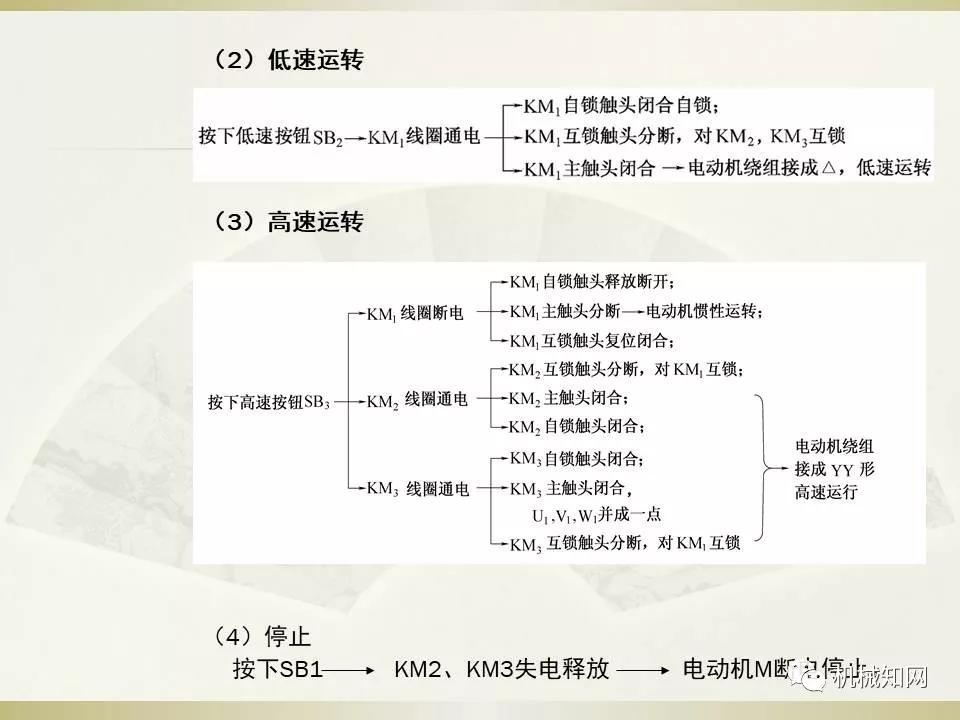 电气控制与plc应用技术题库,电气控制及plc应用技术合集
