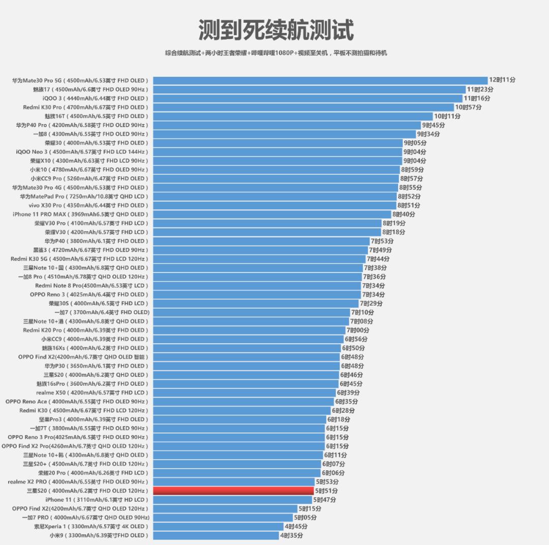 三星s20到底值不值得入手,三星s20加小白测评值不值得买