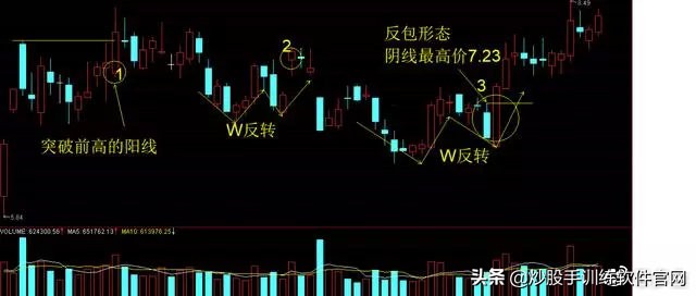 超短线分时图买卖点的精确方法,熟记短线炒股口诀开盘就冲3到5