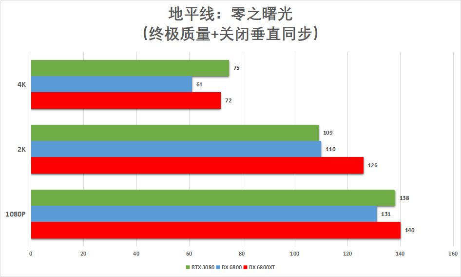 华擎rx6800显卡相当于什么水平,华擎6800显卡测评