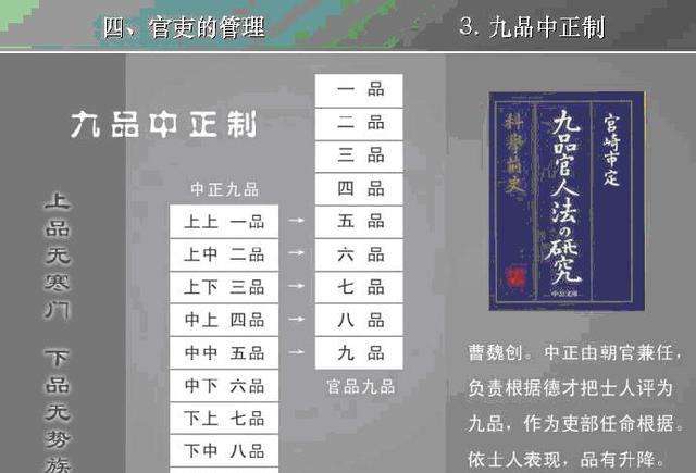 九品中正制的选官影响,九品中正制的设立选官标准和作用