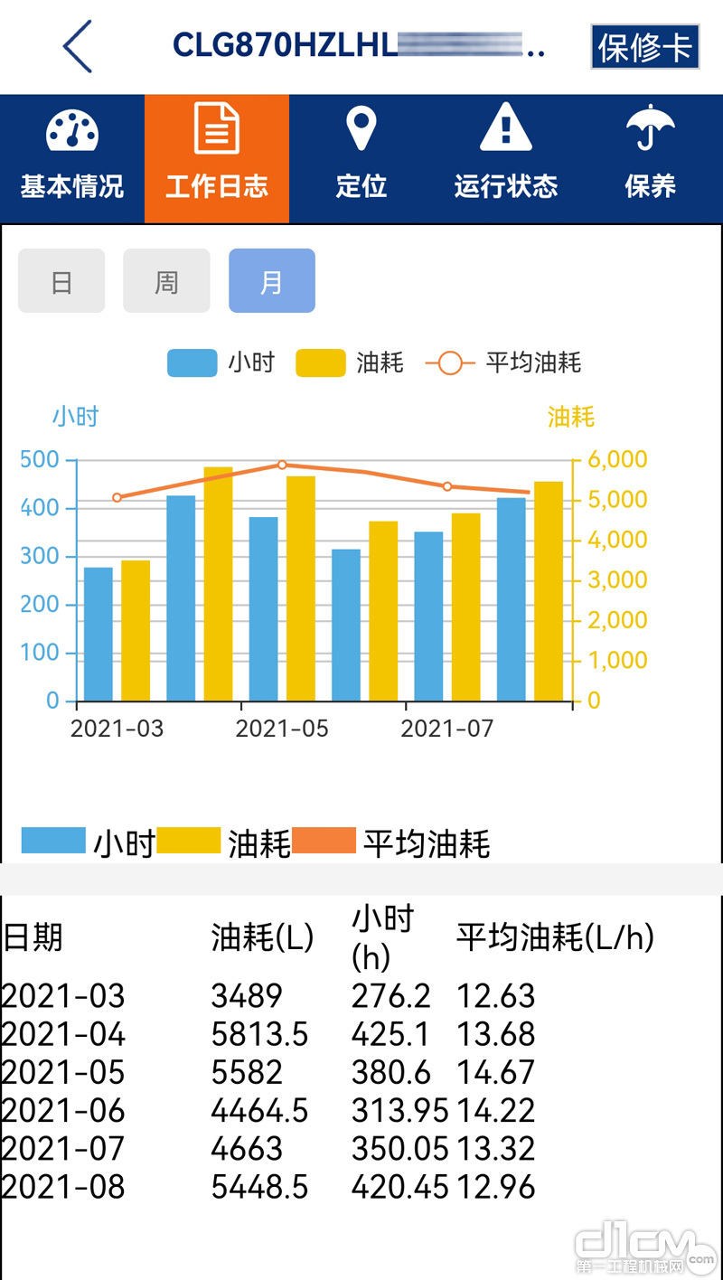广康＆柳工装载机“省油挑战赛”获奖得主心声：刚猛、省油兼得