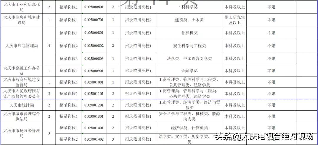 2024大庆定向选调生,大庆定向选调生公示