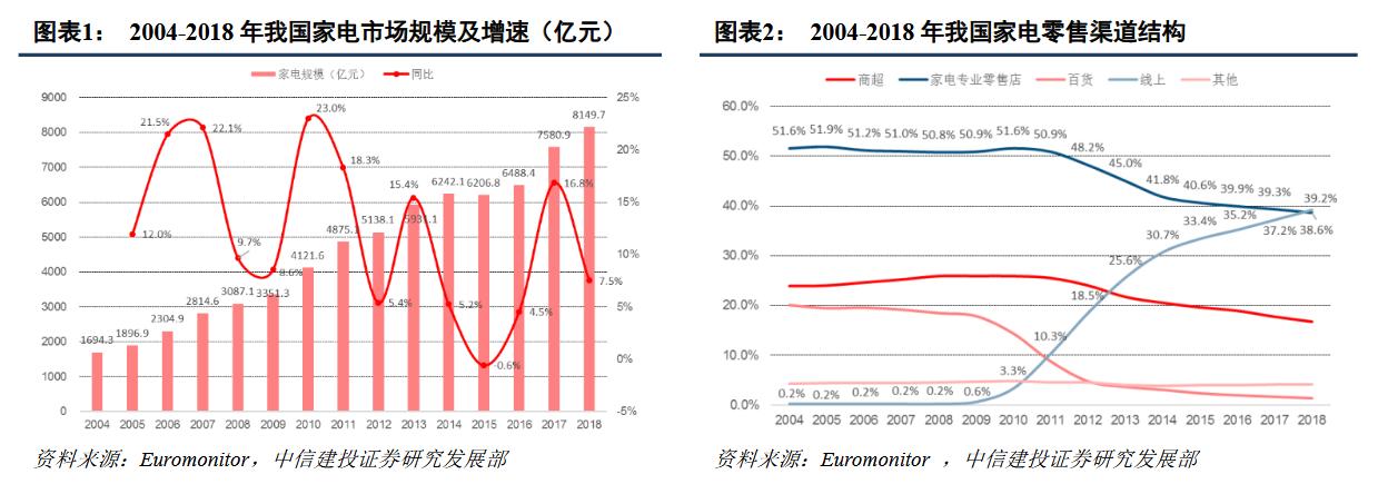 苏宁易购未来发展,苏宁易购实时情况