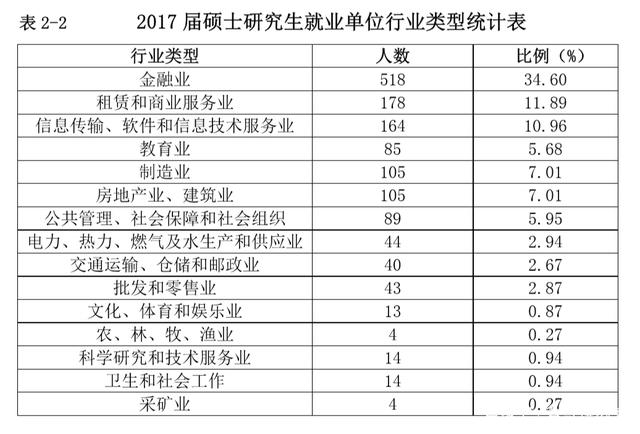 东北财经大学会走下坡路吗,东北财经大学财政学实力