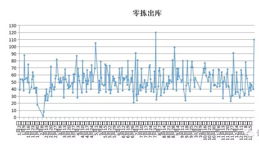 公司物流成本数据分析,物流成本数据分析从哪几个方面
