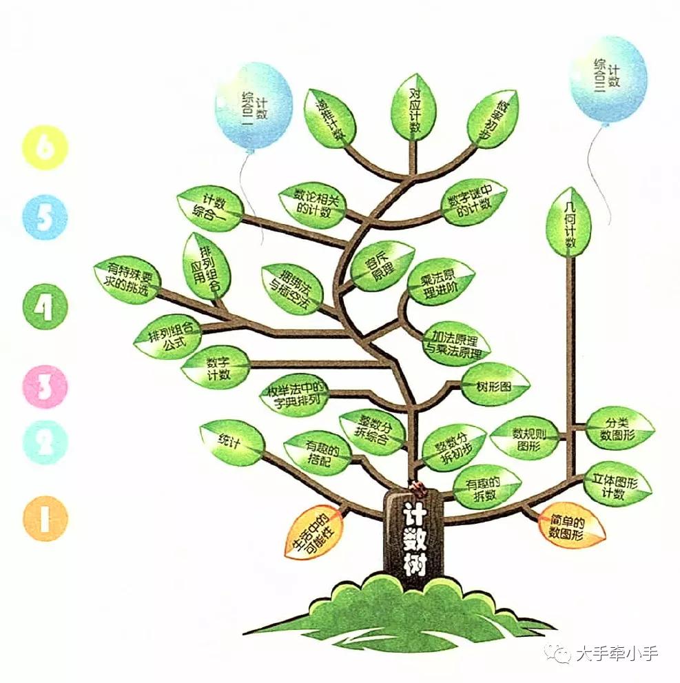 划重点小学数学高效学习攻略,如何规划小学数学学习