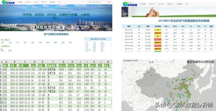 商业数据分析需要掌握哪些技能,商业数据分析师必备知识