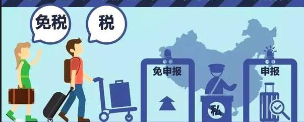 中国海关关税征收标准2023,中国海关免税物品规定