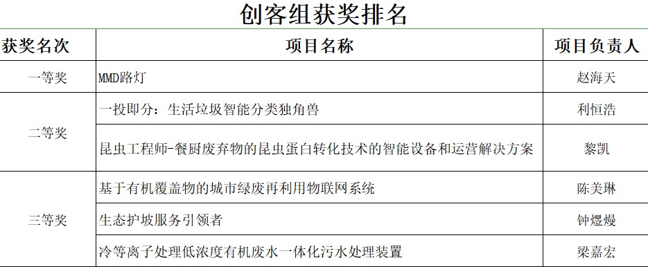 创客广东创新创业大赛江门结果,创客中国创新创业大赛路演视频