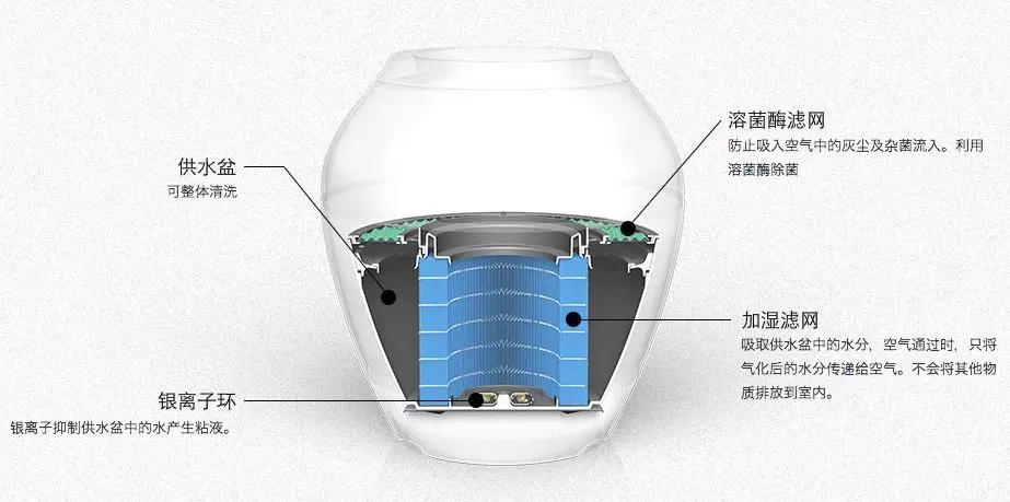 日本殿堂级加湿器：无雾无菌，净化空气，重新定义空气湿度的意义