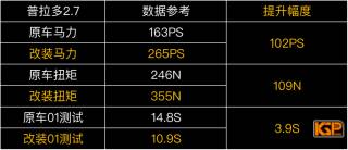 3.5普拉多真的不好吗,为什么日本本土的普拉多没有3.5