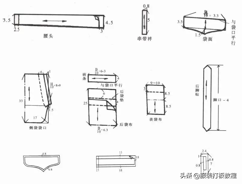 裤子打版的基本原理与方法,学裤子打版难吗