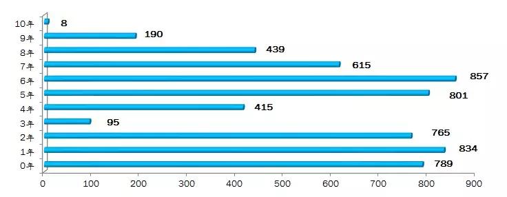 深圳最新驾校排名,深圳驾校2021排行榜