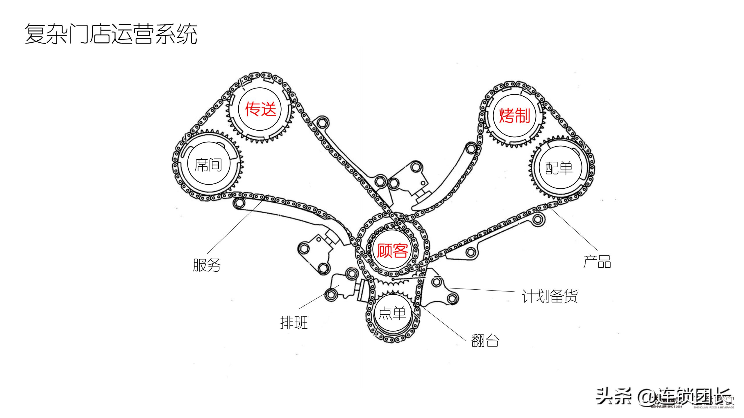 木屋烧烤哪家才是正宗,木屋烧烤只做直营不加盟
