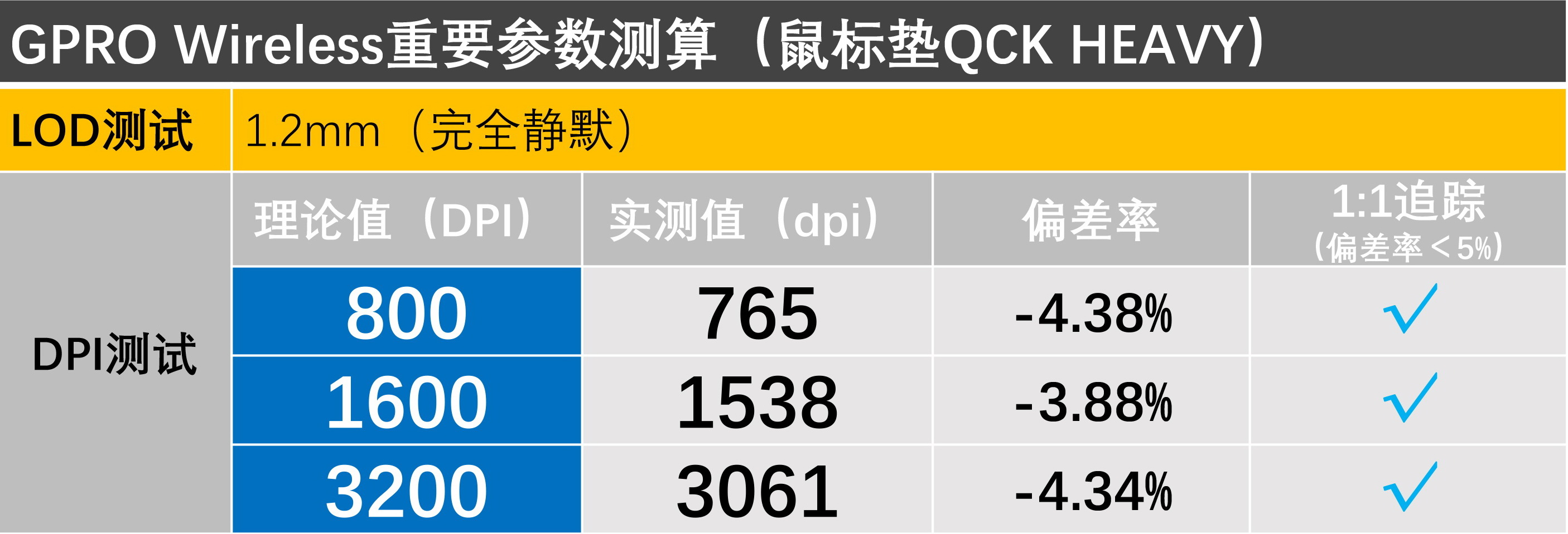gpw基础鼠标垫测评,鼠标游戏狗屁王