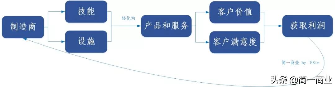 产品经理的三大思考,产品管理的主要内容是什么