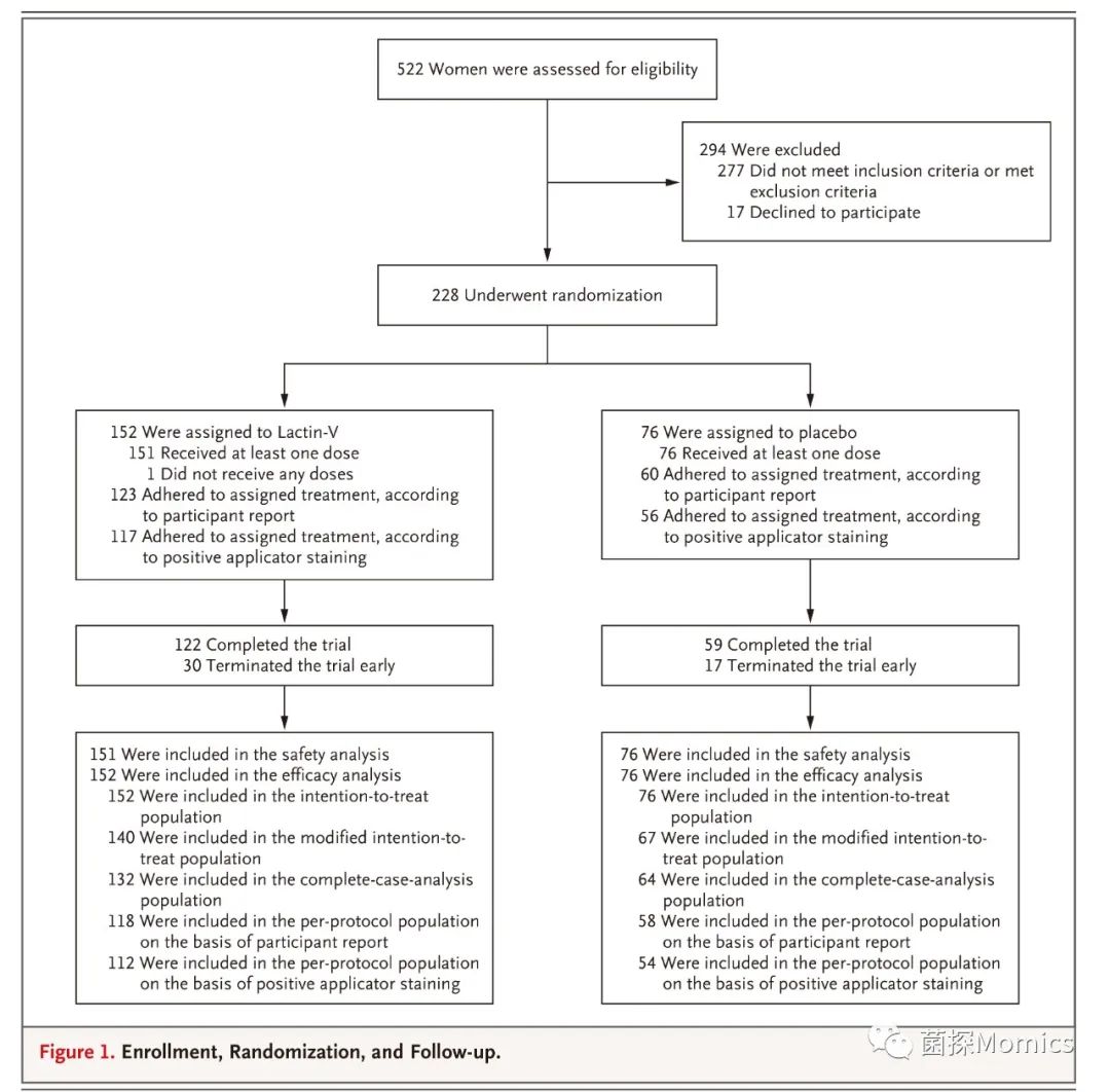 益生菌妇炎洁可预防hpv感染吗,益生菌能预防妇科炎症吗