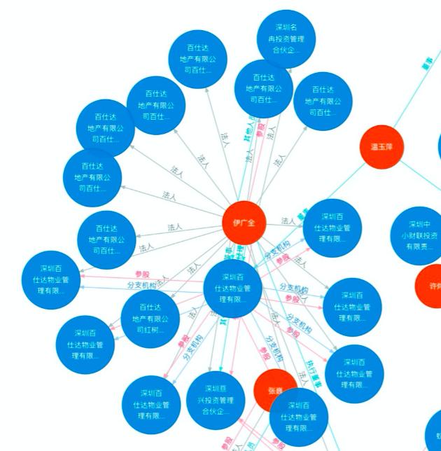 众安为什么有房地产,众安房产深度分析