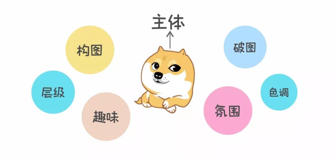 怎么才能学会做海报,活动方案海报设计图片