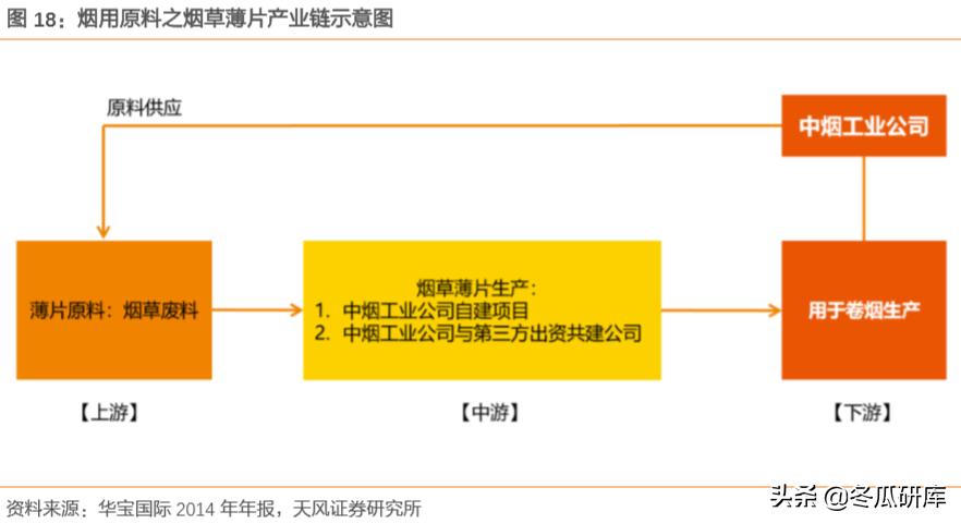 00336华宝国际,华宝香精香料产品前景